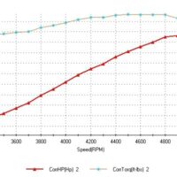 ATK HP101C Chevy 383 Stroker Complete Engine 460HP - Image 9