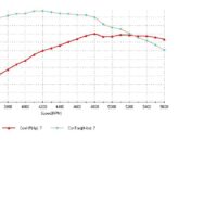 ATK HP94NB Chevy 377CI Stroker Base Engine 405HP - Image 3