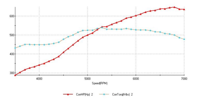 ATK HPE388B Dart LS Next Boost 388CI 1500HP Rated Long Block - Image 9